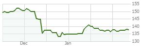 fkgrx|Franklin Growth Fund .